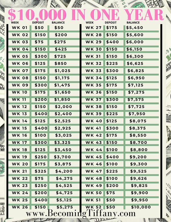 How to Save $10,000 in 2 Years