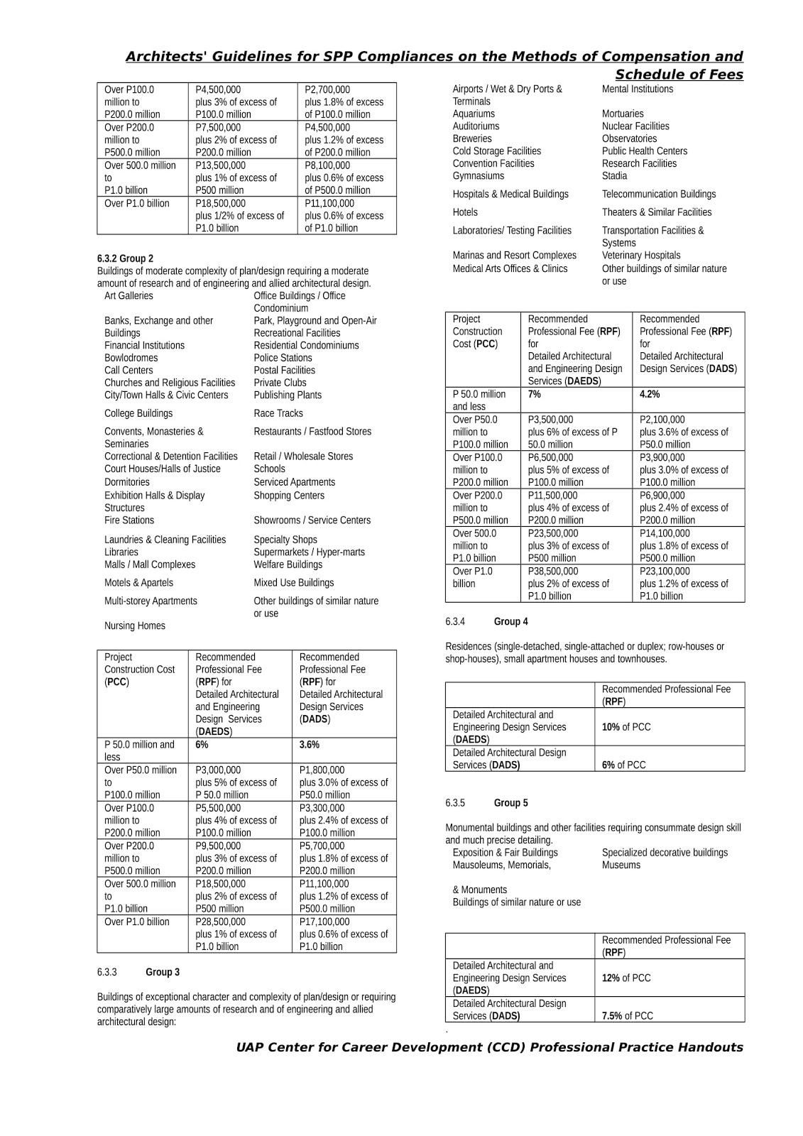 Architects' Guidelines Methods of Compensation and Schedule of Fees