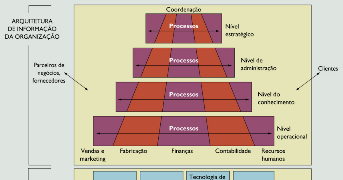 Um Sistema De Informação Si Pode Ser Definido Tecnicamente EDUCA Um Sistema De Informação Si Pode Ser Definido Tecnicamente EDUCA