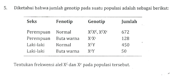 Latihan Soal Genetika