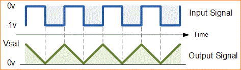Penguat Integrator Op Amp Belajar Elektronika