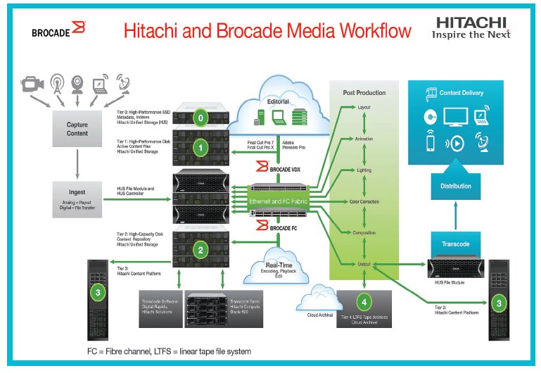 Broadband Traffic Management Hitachi Big Data Analytics Enables QoE