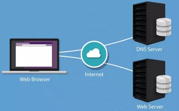 How to Change DNS in Windows 10-2 How to Change DNS in Windows 10-2