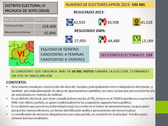 Elecciones 2015 Análisis del Distrito Electoral VI Pachuca, Hidalgo