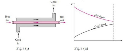 Paralel Heat exchanger, Perpindahan kalor,