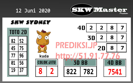 Prediksi Togel Sd Jumat 12 Juni 2020 Master Sydney Prediksi Jp
