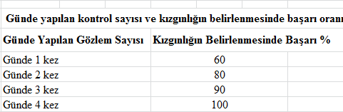 Ineklerde Kizginlik Donemi Kizginlik Belirtileri