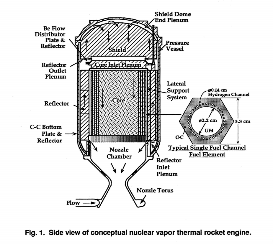 Nuclear Thermal Rocket Engines