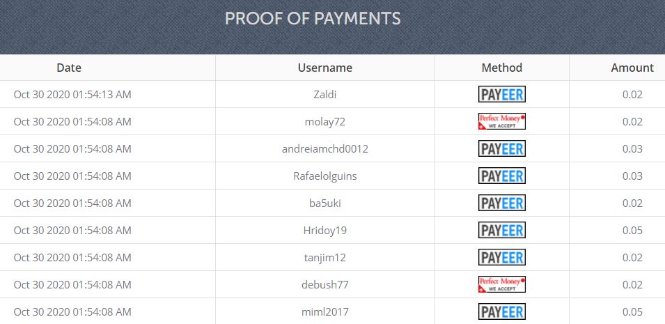 Topbux USD SITE CONDENADO SCAM