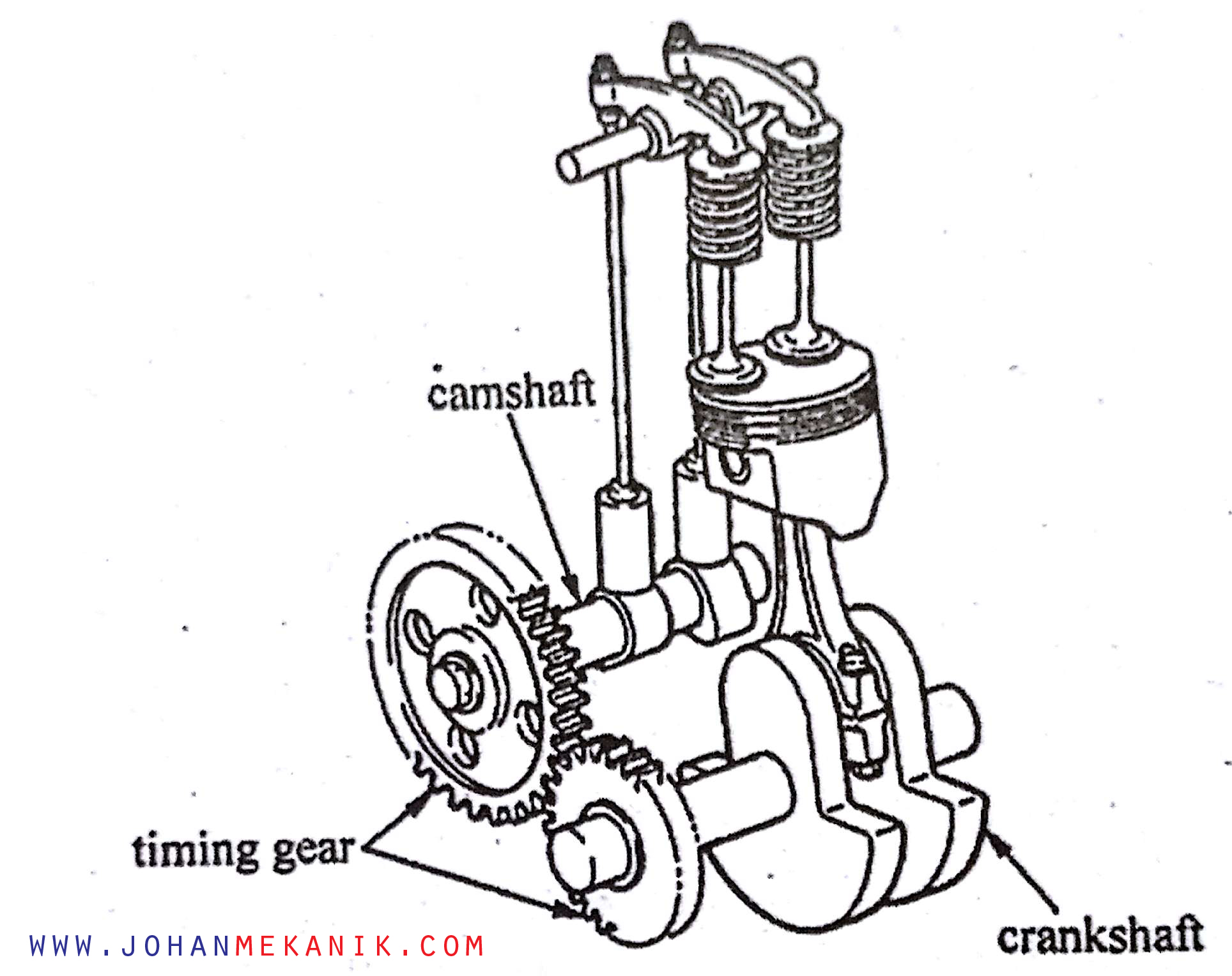 Bagian Bagian Katup/Klep Mobil & Motor Johan Mekanik