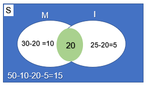 diagram venn