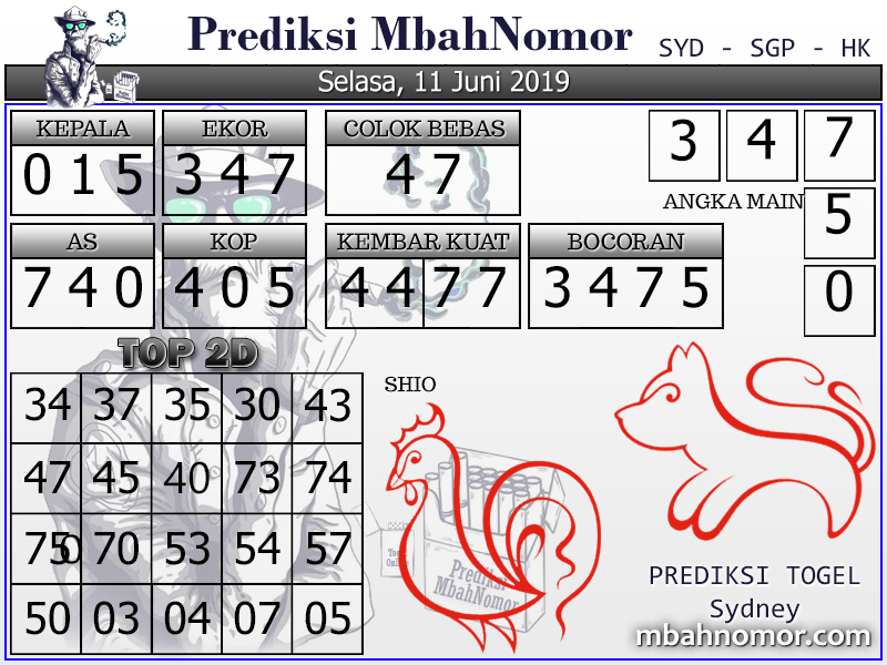 Info Prediksi Togel Prediksi Togel Sydney 11 Juni 2019