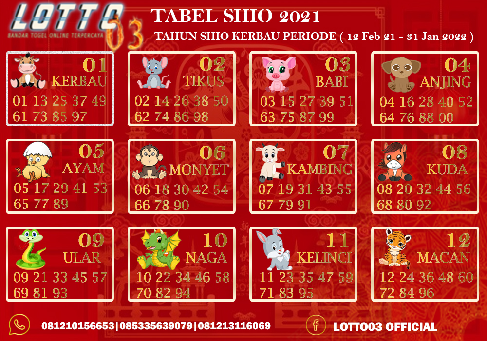 Tabel Shio 12 Februari 2021 Sampai 31 Januari 2022