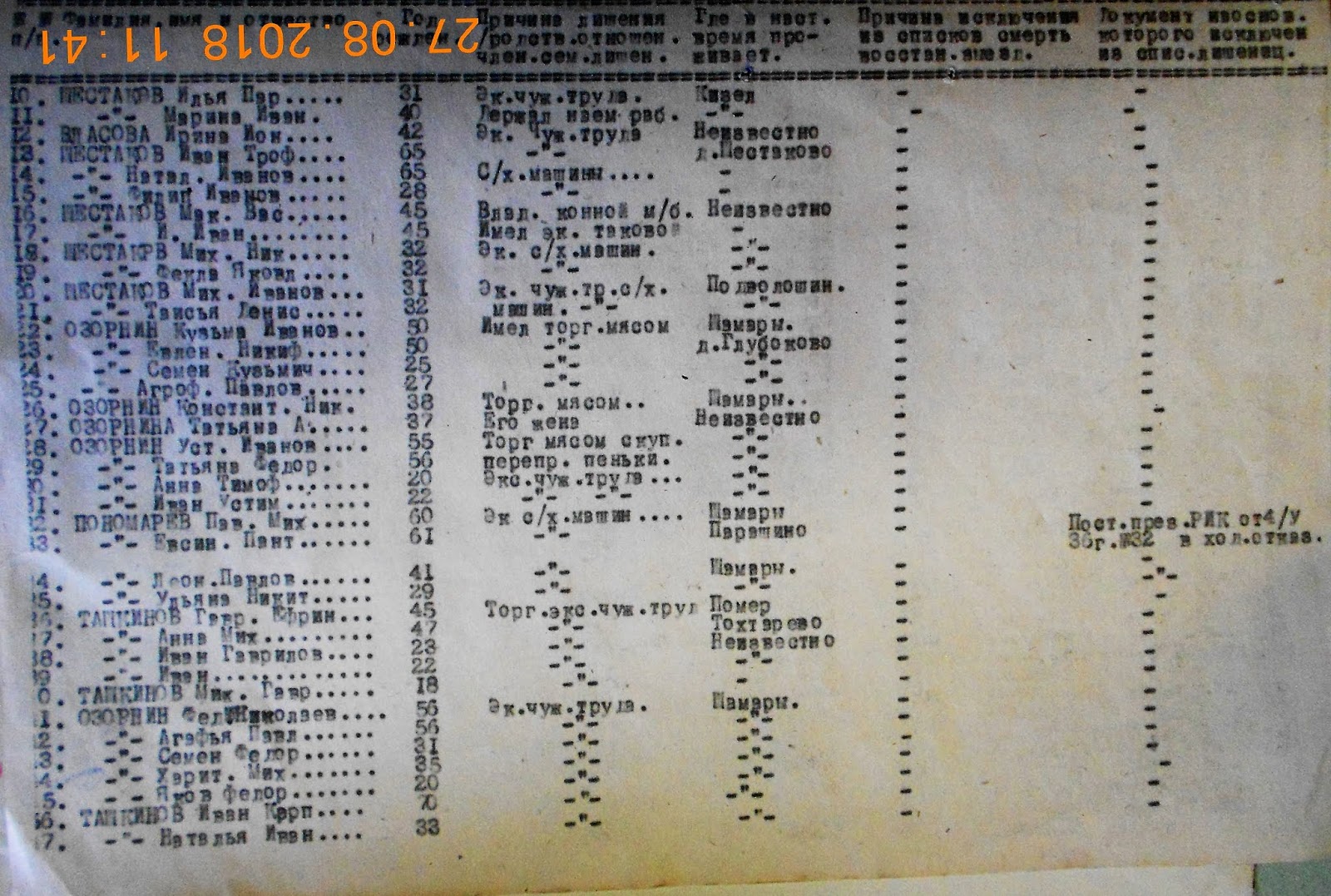 список лишенных права управления транспортными средствами. списки раскулаченных по фамилии. список лиц лишенных. список раскулаченных крестьян. именной список лиц лишенных избирательных прав.