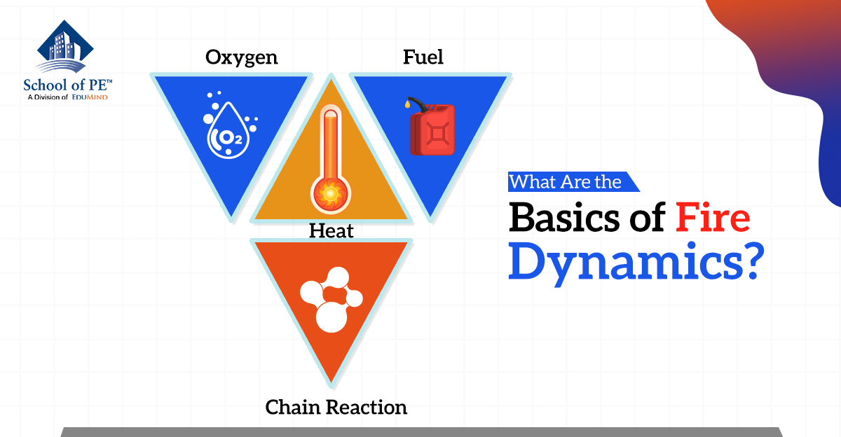 Four Stages of Fire Dynamics You Need to Know About