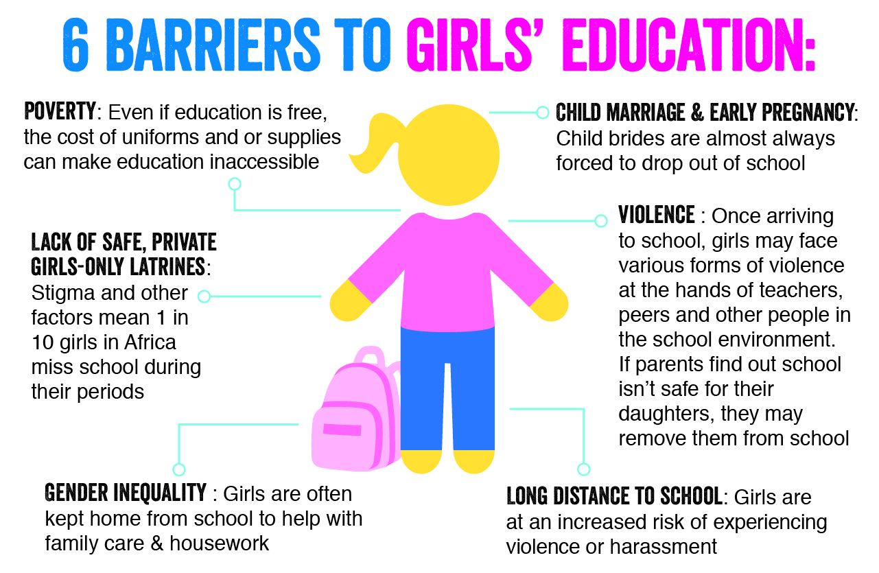 examples of gender inequality in education