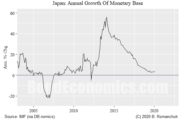 Chart: BoJ go BRRR!