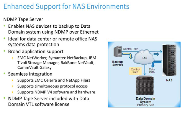 Discover Technology: EMC - DataDomain - Software Overview