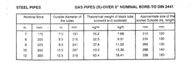 Steel pipe dimensions