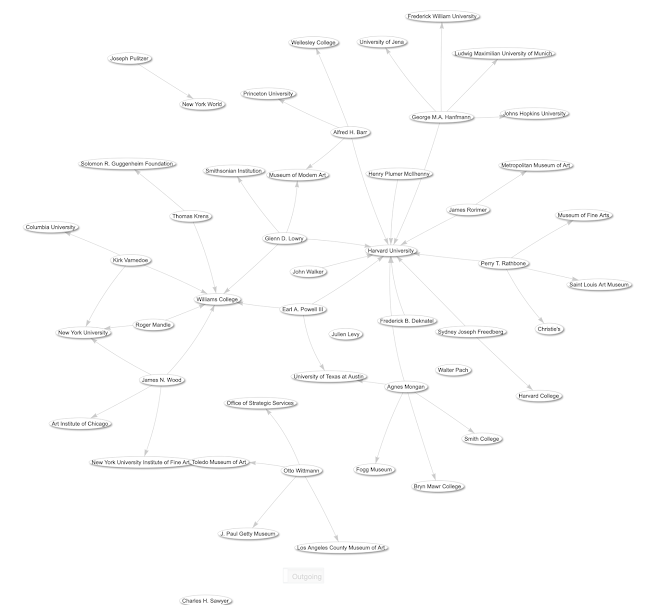 Influencers: Students of Paul Sachs and F. Lane Faison