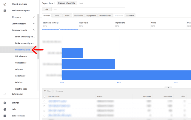 Memaksimalkan Pendapatan Adsense dengan Google Adsense Custom Channels: Panduan Lengkap