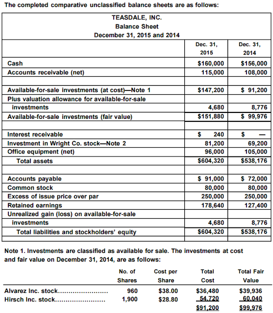Accounting Hw Teasdale Inc. manufactures and sells commercial and