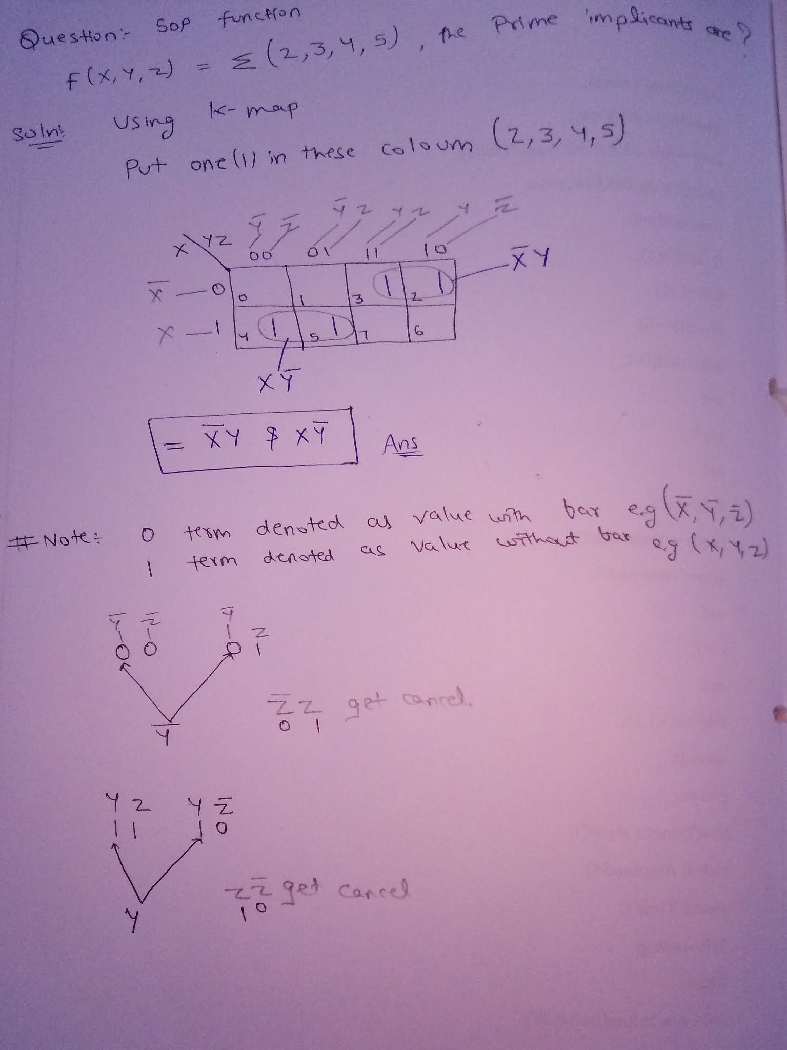 Karnaugh Map Method (KMap) EngineeringNotes