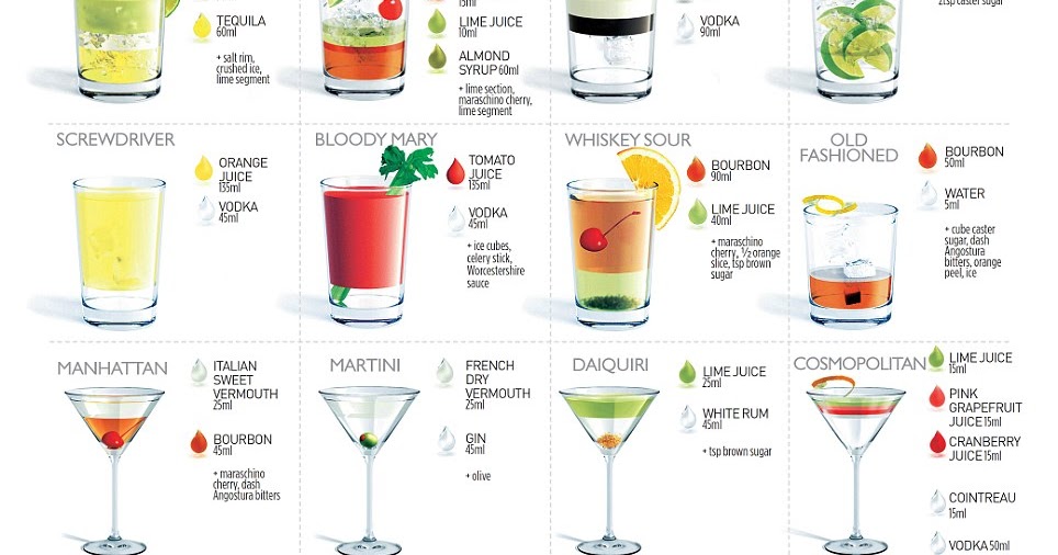 Top 20 Cocktails Tragos y Copas Recetas de