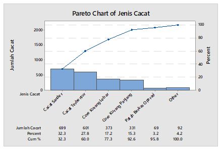 Contoh Pareto Chart