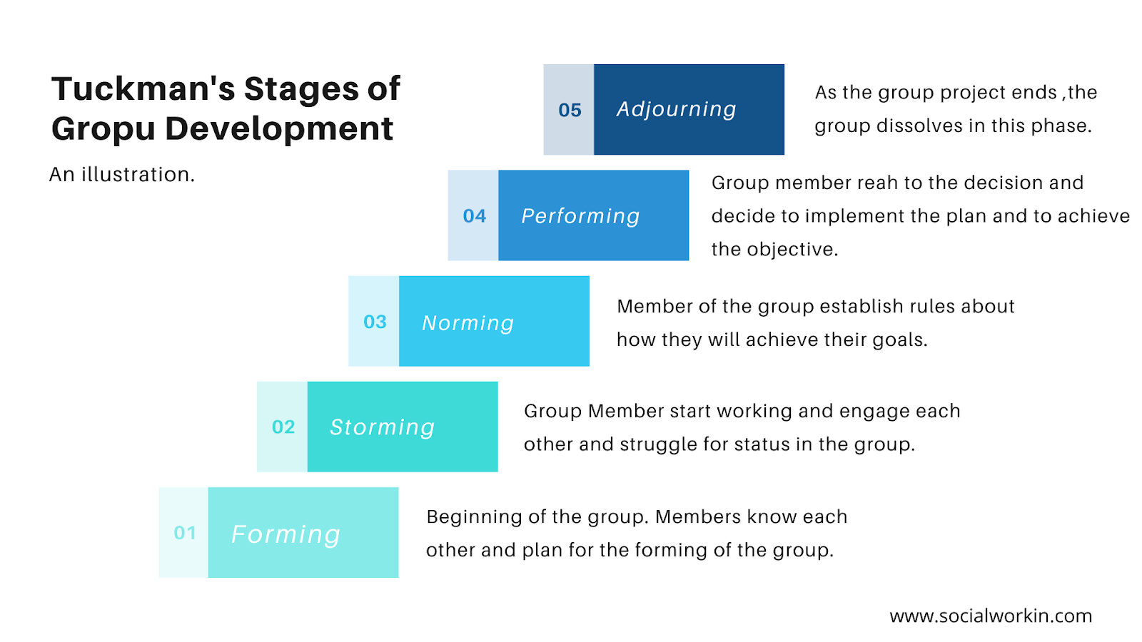 5 stages of group development