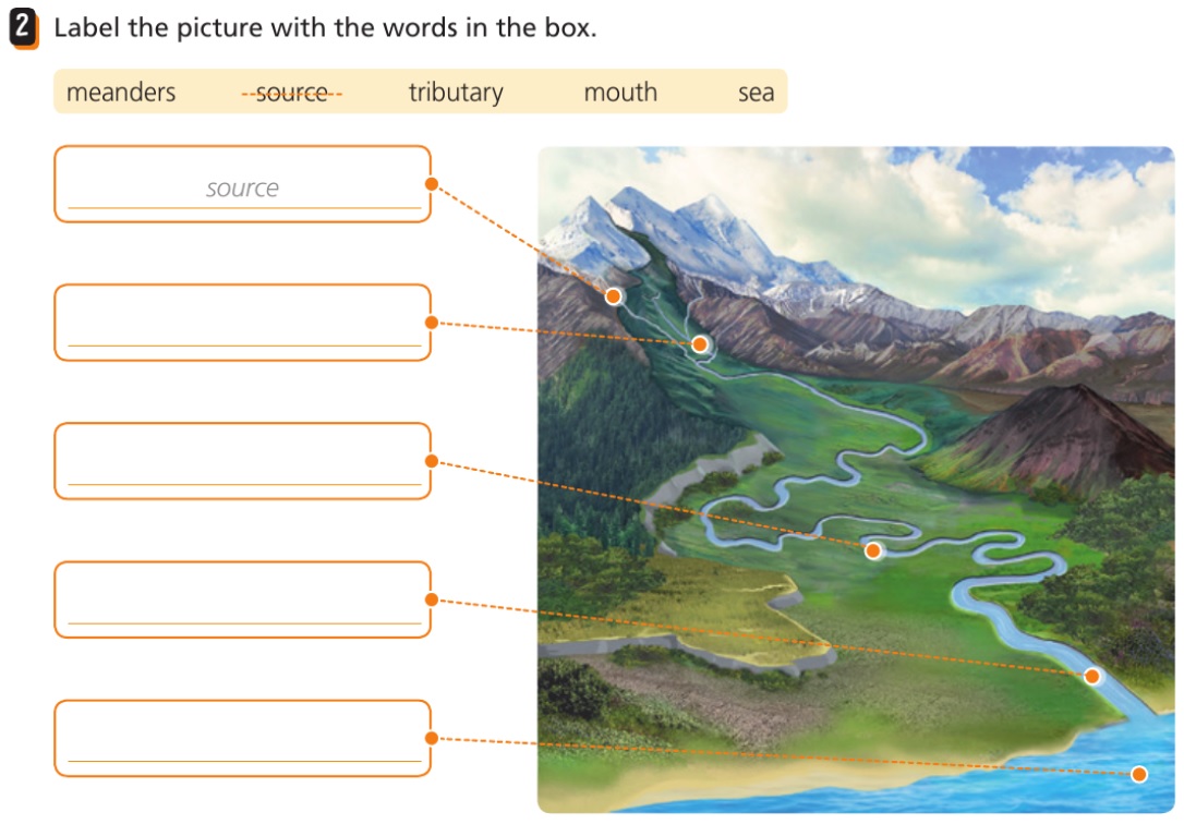 Social / Natural Science Year 4: Activities about water