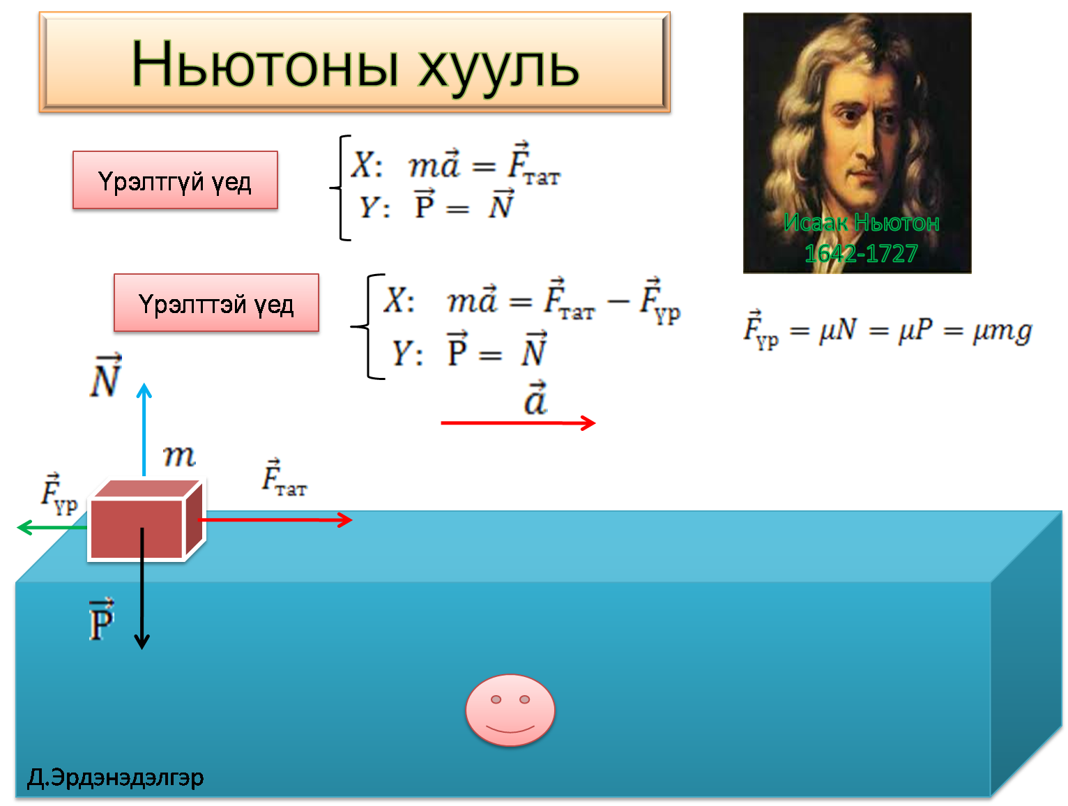 Деление ньютона. 1 Ньютон. Чему равен Ньютон. Ньютон единица измерения. 1 Ньютон равен.