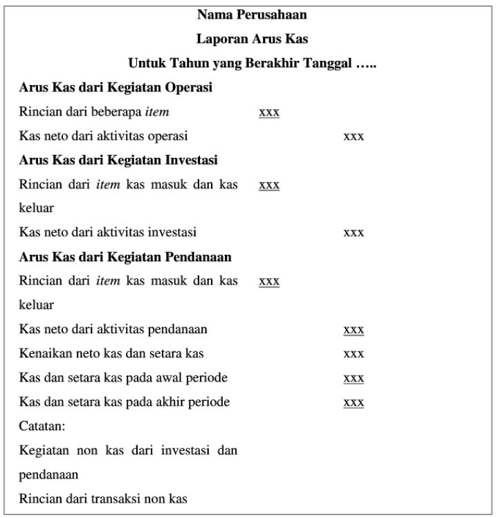Klasifikasi Aktivitas Laporan Arus Kas Akuntansi Mandiri