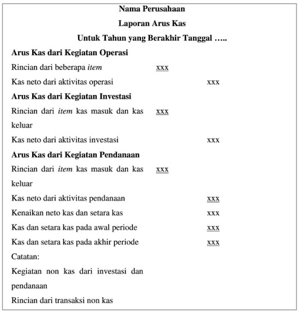 Klasifikasi Aktivitas Laporan Arus Kas Akuntansi Mandiri