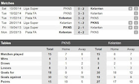 Liga Super 2017 : PKNS FC vs Kelantan