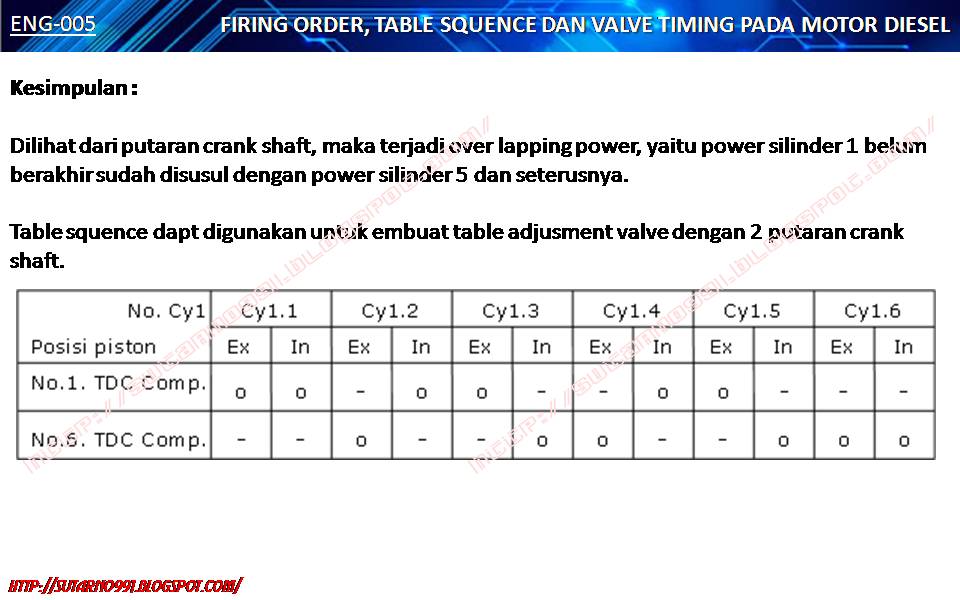 sutarno991.blogspot.com: FIRING ORDER, TABLE SQUENCE DAN VALVE TIMING ...