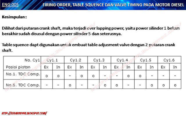 sutarno991.blogspot.com: FIRING ORDER, TABLE SQUENCE DAN VALVE TIMING ...