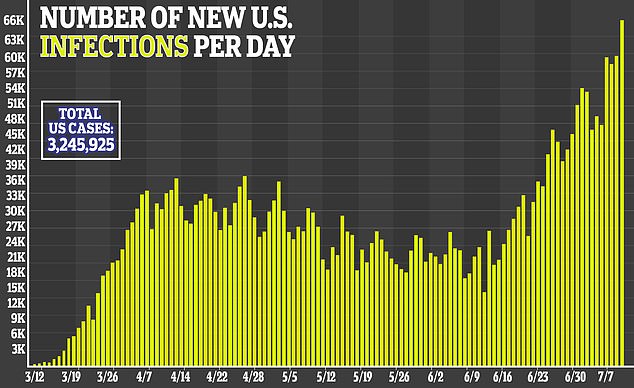 united states corona stats united states corona stats