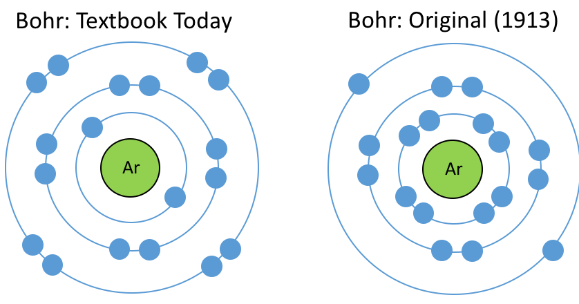 Potions For Muggles: Revisiting the Bohr Model Potions For Muggles: Revisiting the Bohr Model