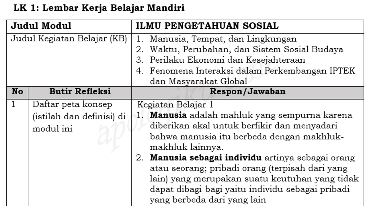Contoh LK1 PPGDJ Contoh LK1 Modul IPS