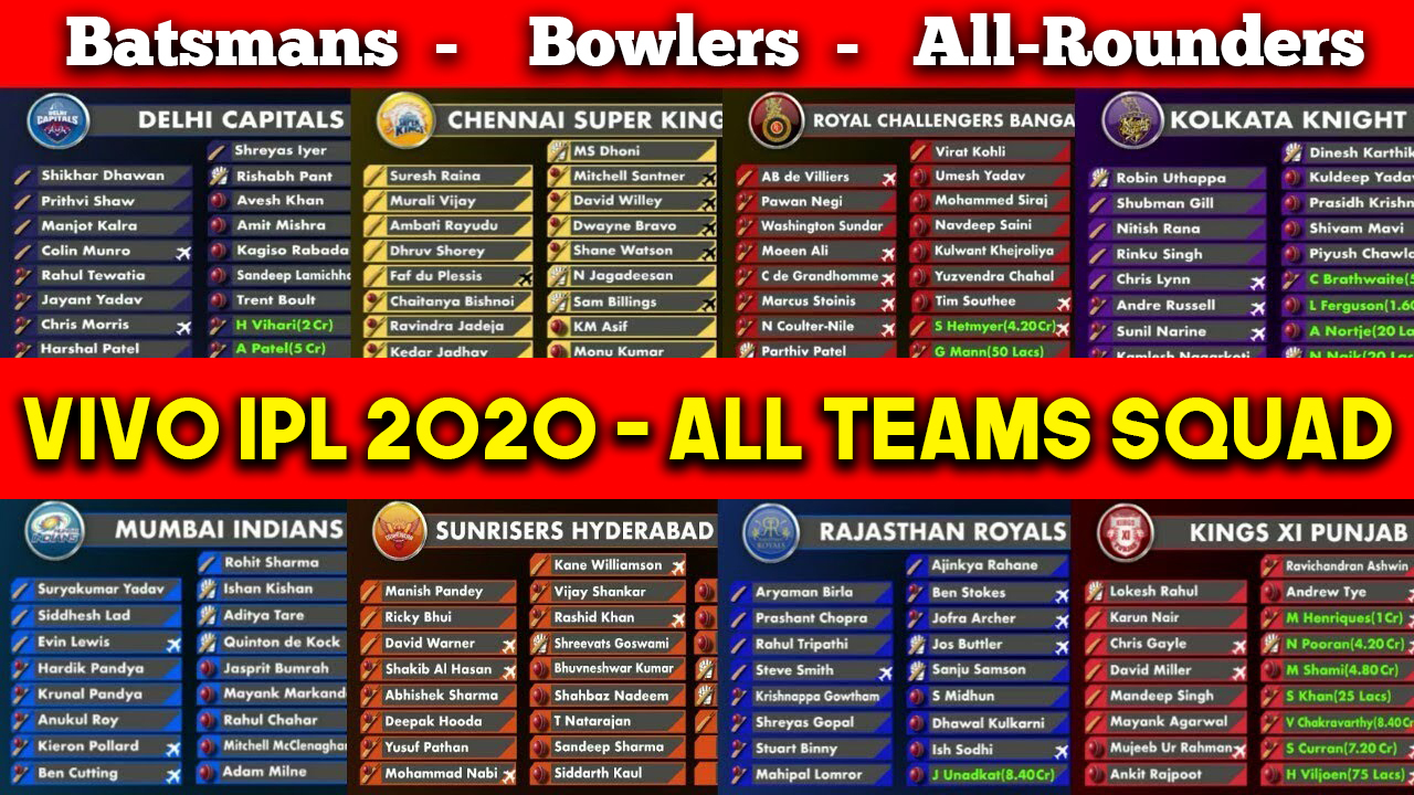 Ipl 2023 All Teams Impact Players Impact Player Rule In Hindi Impact