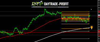 dow jones analysis dow jones technical analysis