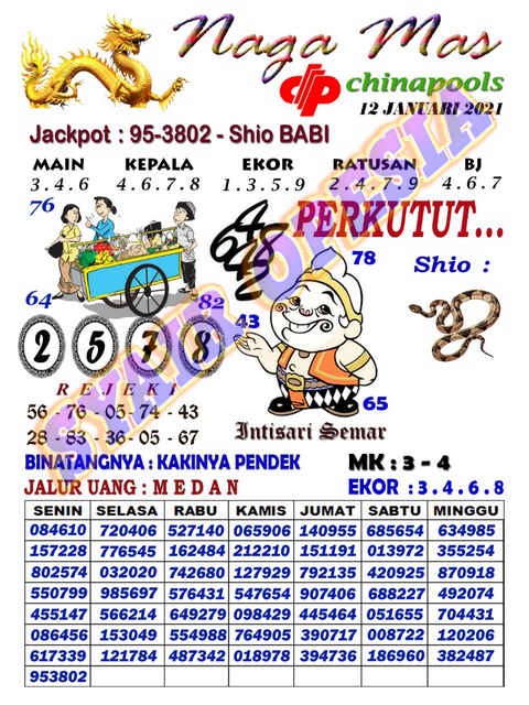 1 New Message Kode Syair Sydney 12 Januari 2021 Forum Syair Togel Hongkong Singapura Sydney