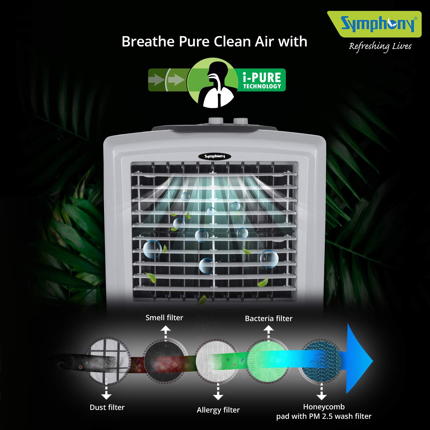 MrJP Blogs Symphony best cooler under 6000