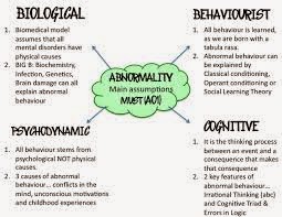 Anorexia cause and effect essay