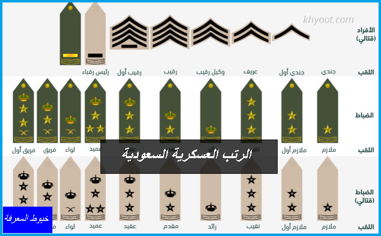 في رتبة السعودية رائد الرتب العسكرية