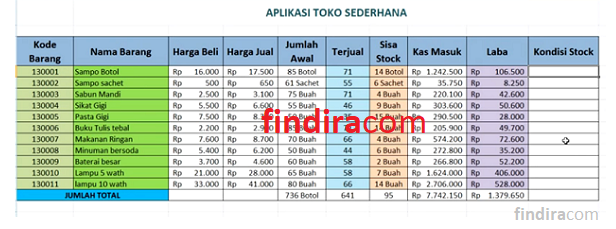 Contoh Pembukuan Warung Sembako Dan Cara Membuatnya