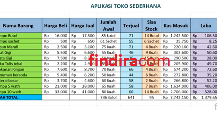 Contoh Pembukuan Warung Sembako Dan Cara Membuatnya