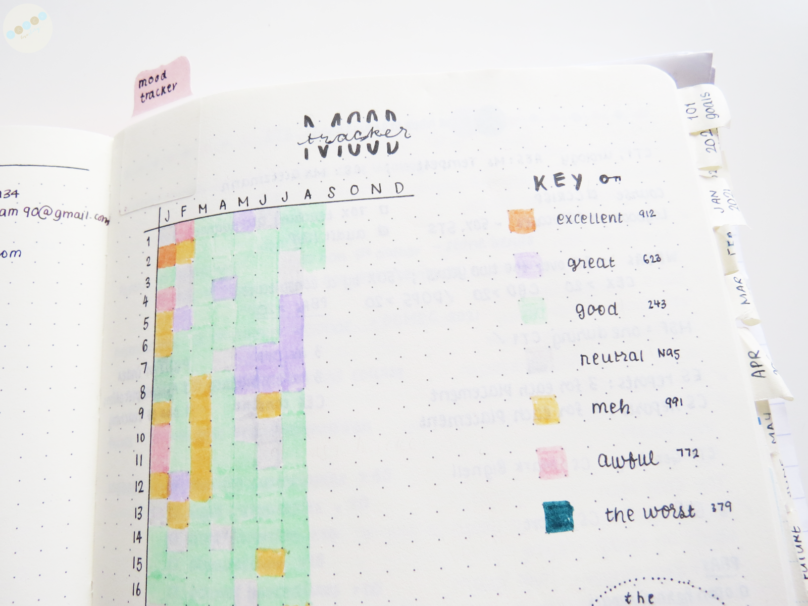 Bullet Journal Collections  Reading Trackers 
