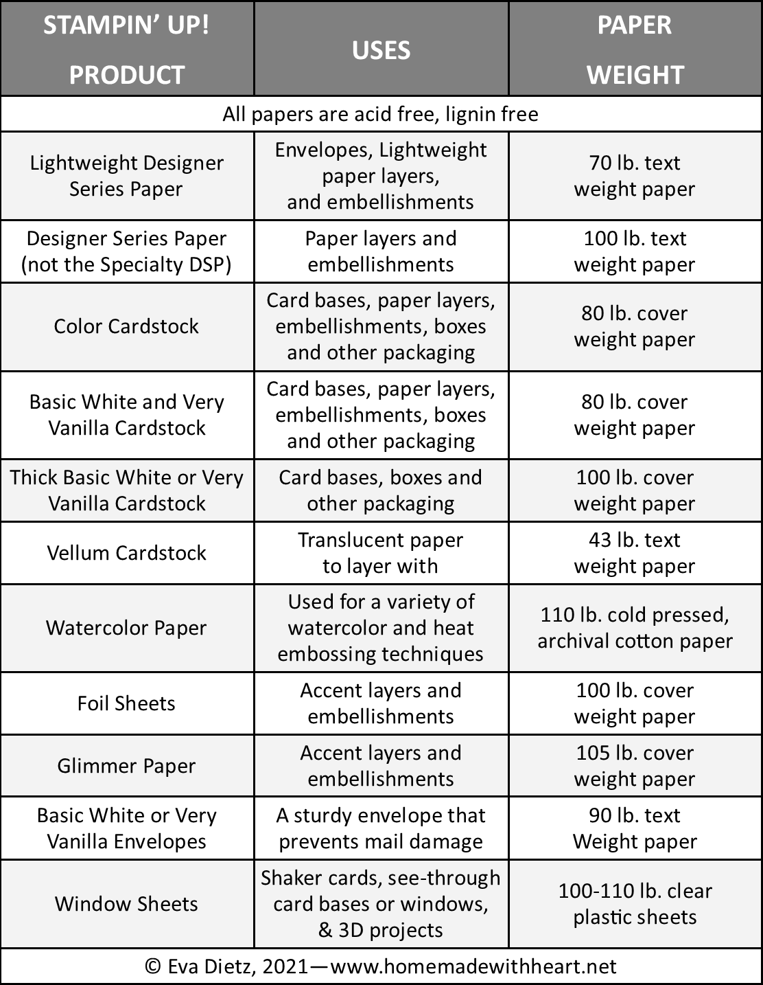 Stampin' with Eva Paper Chart Reference and Cutting Card Bases Diagrams